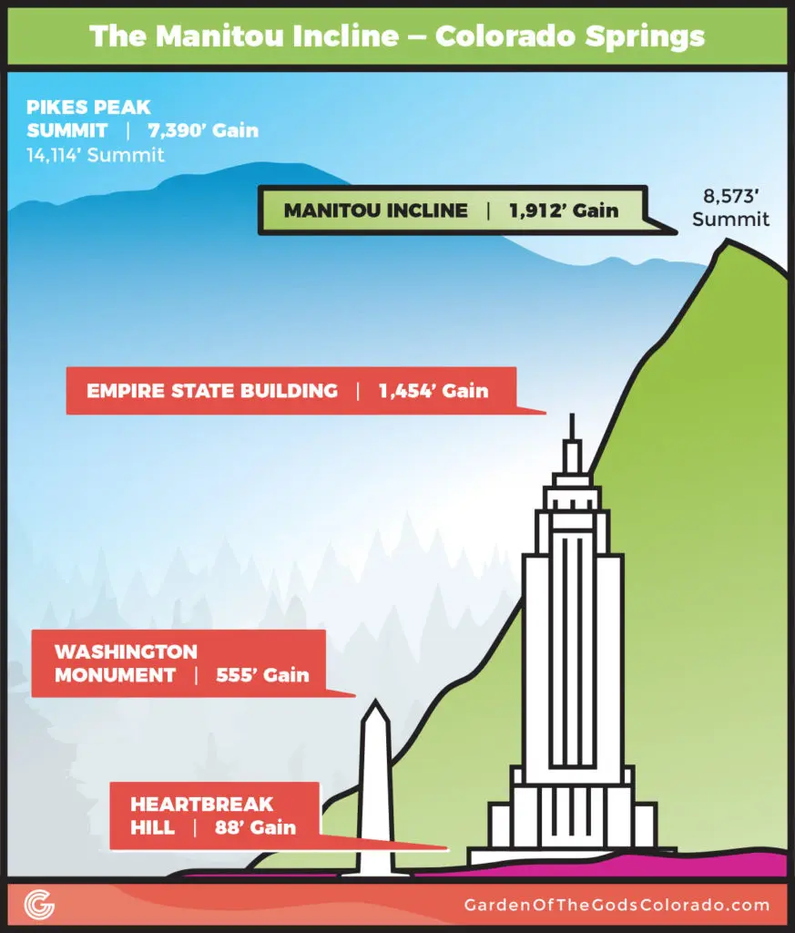 Manitou Incline Colorado Springs Elevation Profile